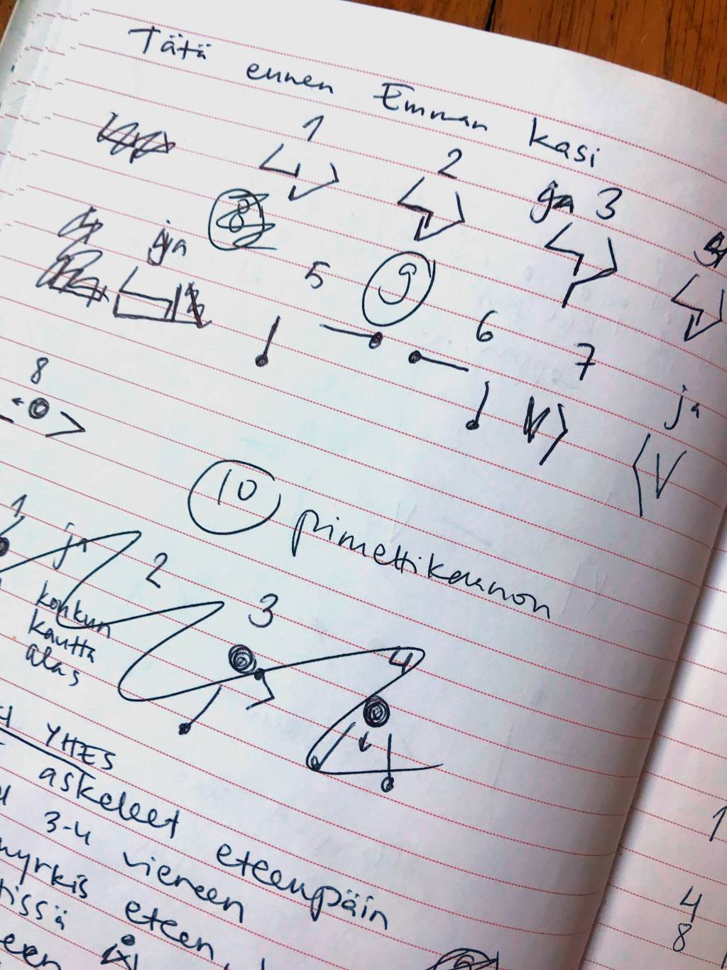 Maailma tiimipäällikön silmin